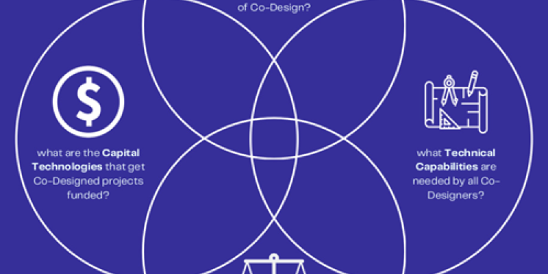 The Case for Co-Design